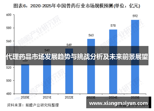 代理药品市场发展趋势与挑战分析及未来前景展望