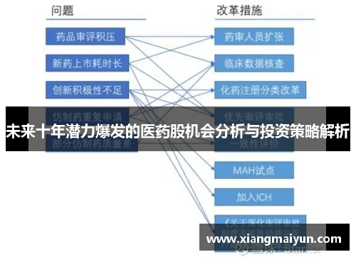 未来十年潜力爆发的医药股机会分析与投资策略解析