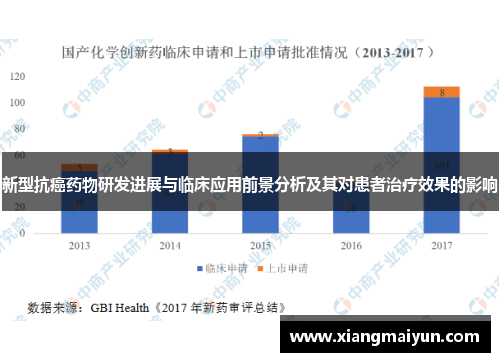 新型抗癌药物研发进展与临床应用前景分析及其对患者治疗效果的影响