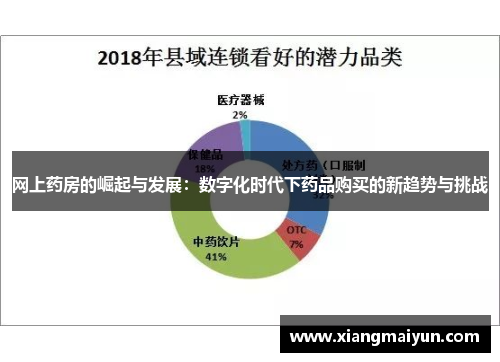 网上药房的崛起与发展：数字化时代下药品购买的新趋势与挑战